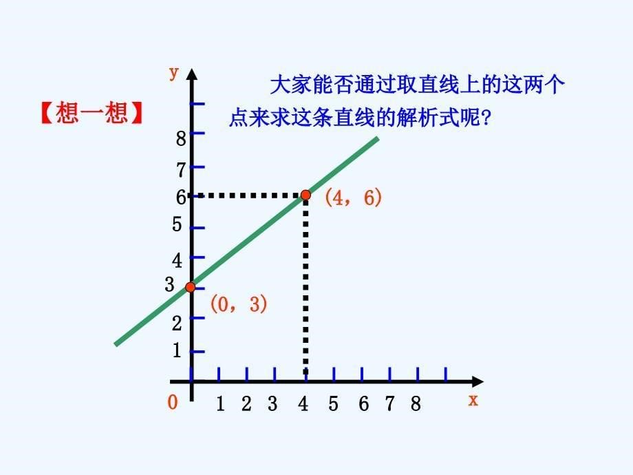 人教版数学初二下册用待定系数法求一次函数解析式.2.2 一次函数 第3课时_第5页