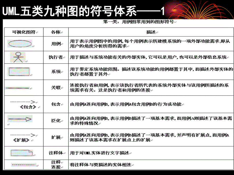 软件工程面向对象的课堂案例._第3页