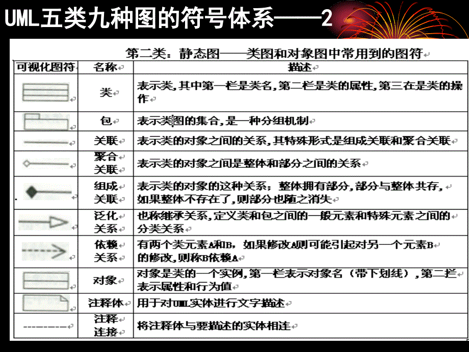 软件工程面向对象的课堂案例._第4页