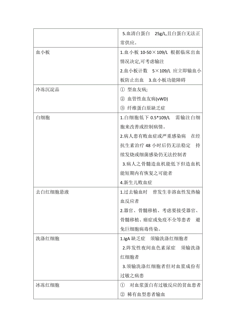 输血适应症管理制度7_第2页