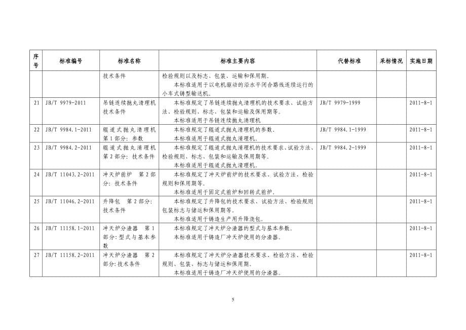 项机械`汽车`制药装备`纺织`轻工`化工`冶金`石化`船舶`_第5页