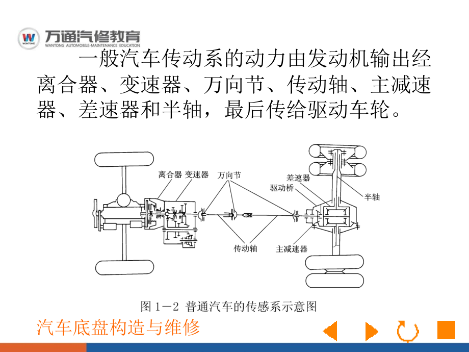 汽车底盘构造与维修传动系教材_第3页