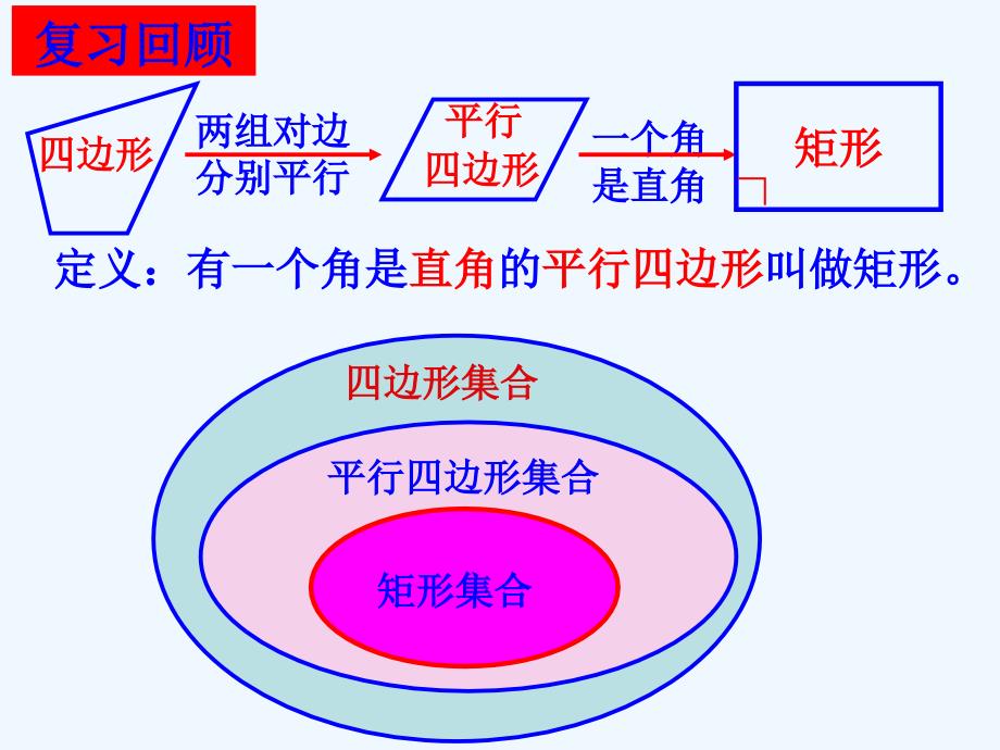 人教版数学初二下册18.2.1矩形的判定_第3页