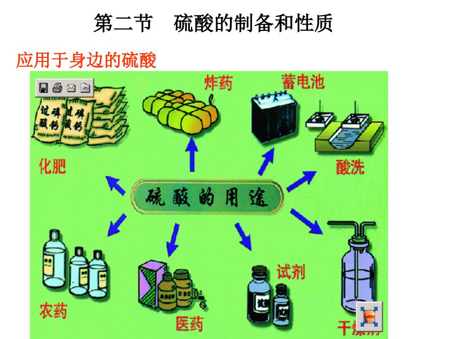 硫酸的制备和性质._第2页