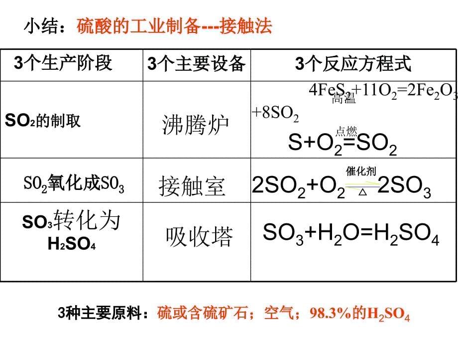 硫酸的制备和性质._第5页