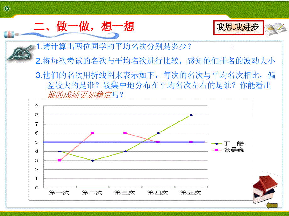 人教版数学初二下册20.2 《数据的波动程度》_第4页