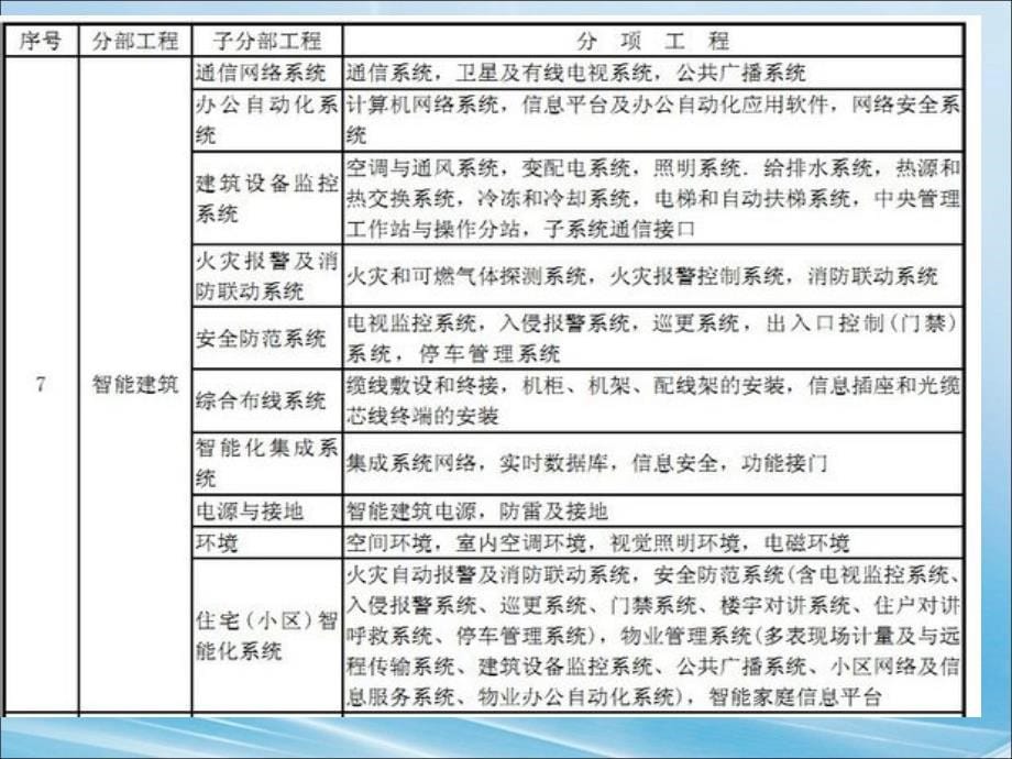 识读弱电图基础知识剖析_第5页