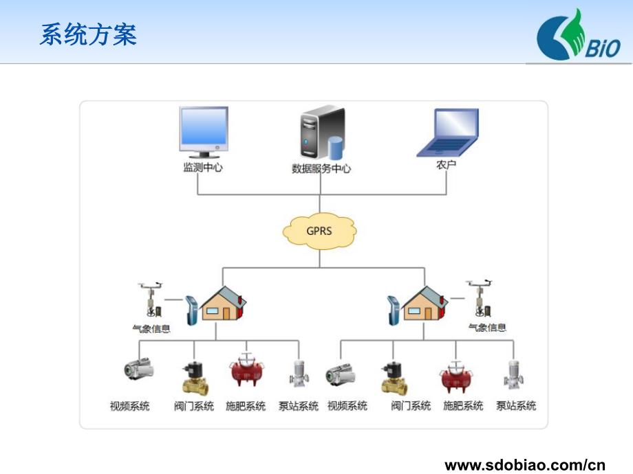 智能灌溉系统._第3页