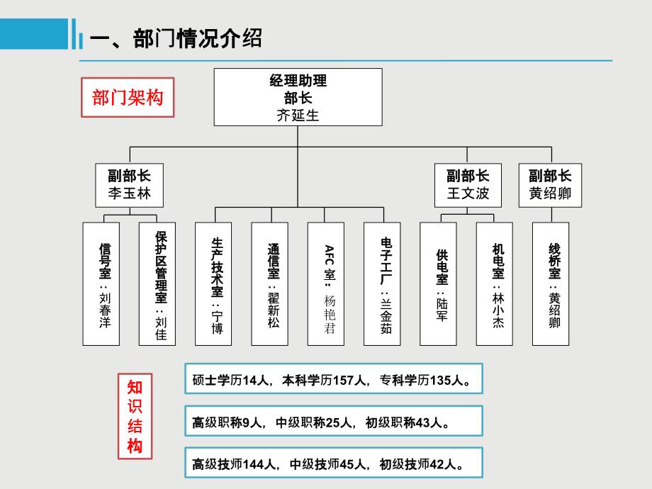 维修部业务情况汇报剖析_第4页