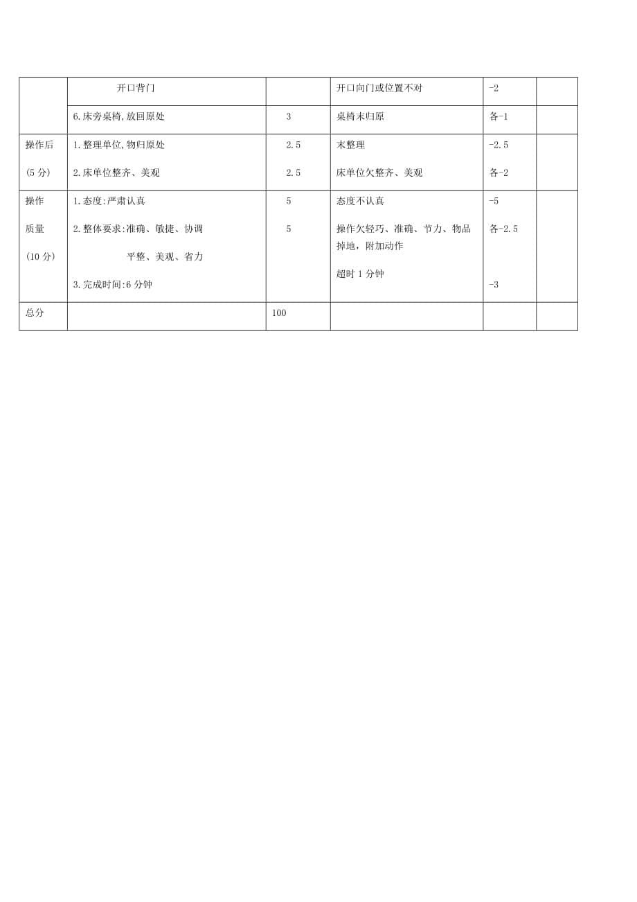 一、铺床法_第5页