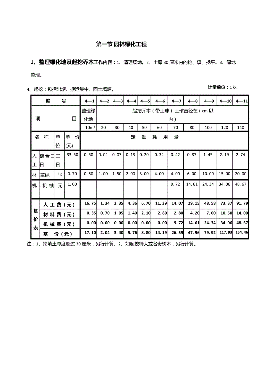 全国园林绿化工程定额._第1页