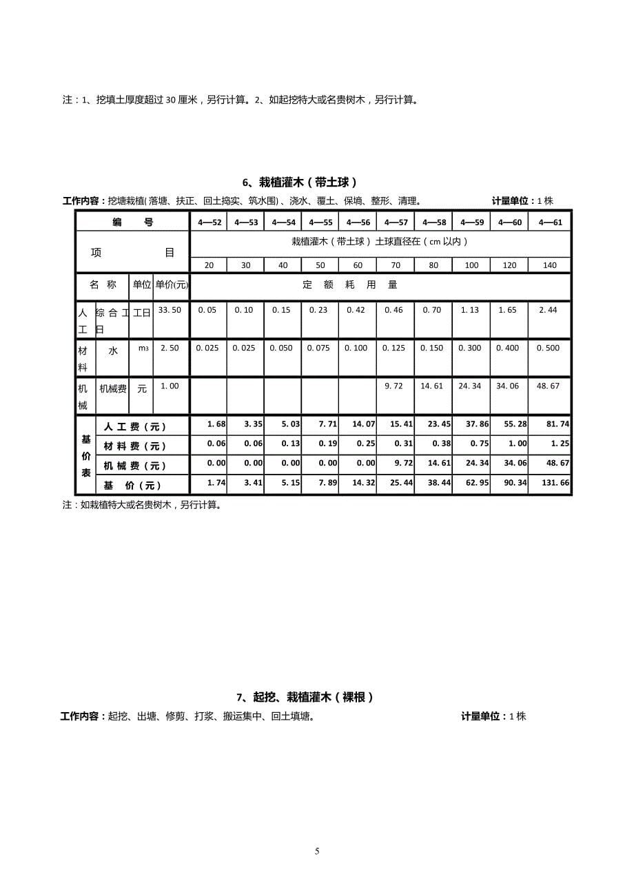 全国园林绿化工程定额._第5页