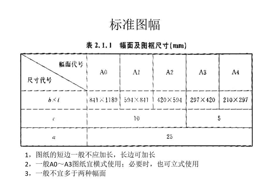 有关建筑制图标准学习解读_第5页