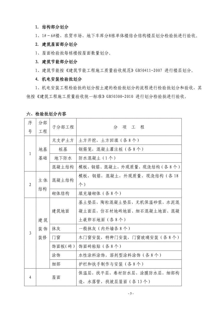 天府丽都项目检验批划分(新)剖析_第5页