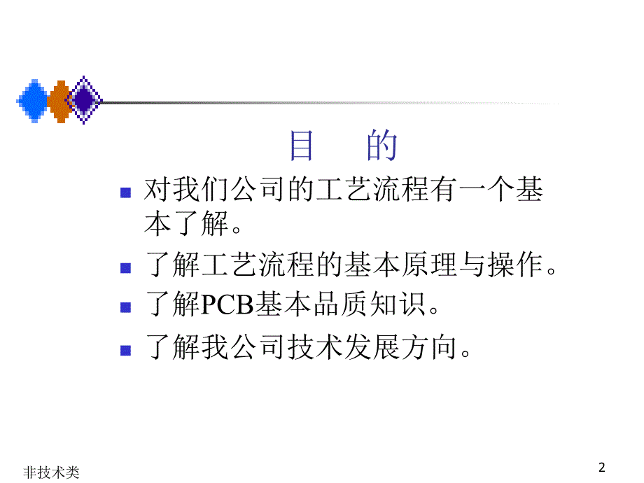 PCB全制程培训教材_第2页