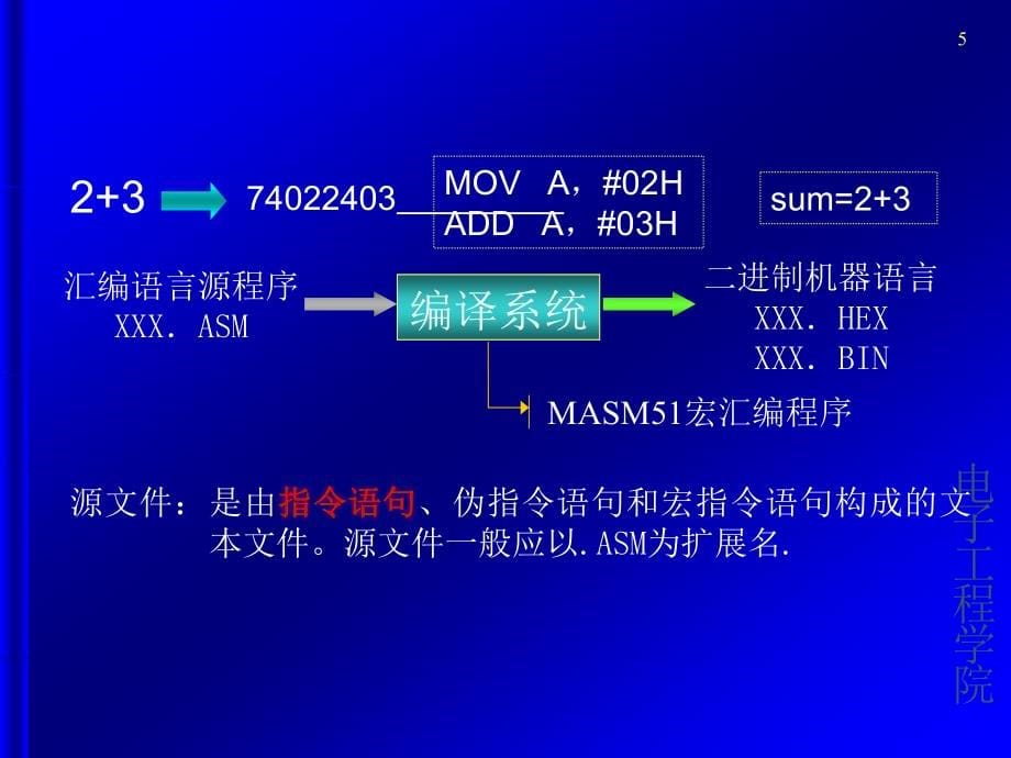 三mcs指令系统_第5页