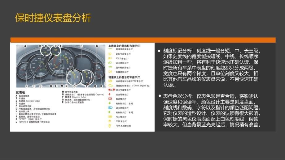 仪表盘界面调研剖析_第5页