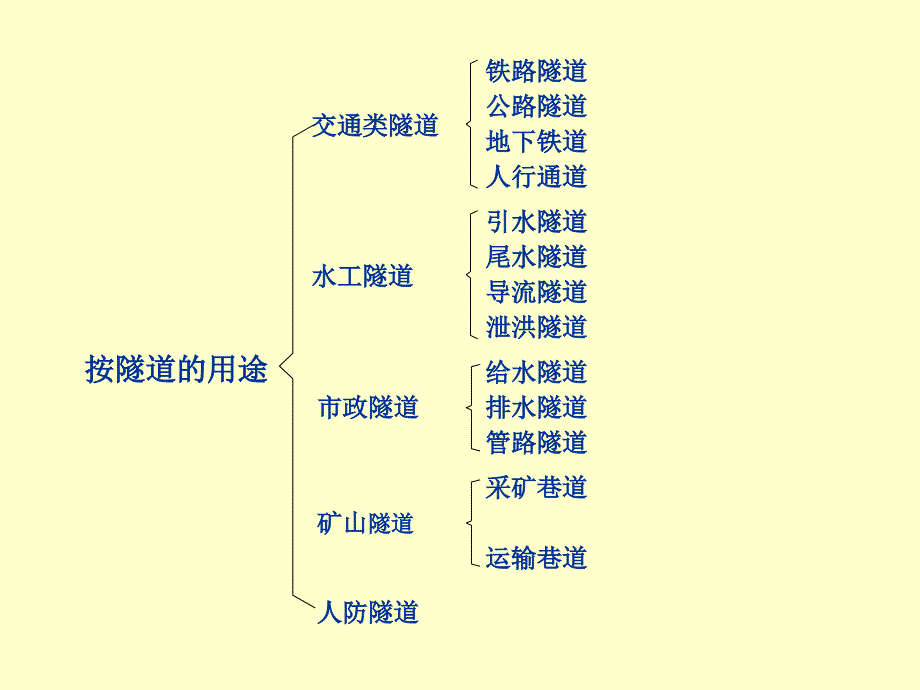 隧道工程现状及发展趋势_第4页