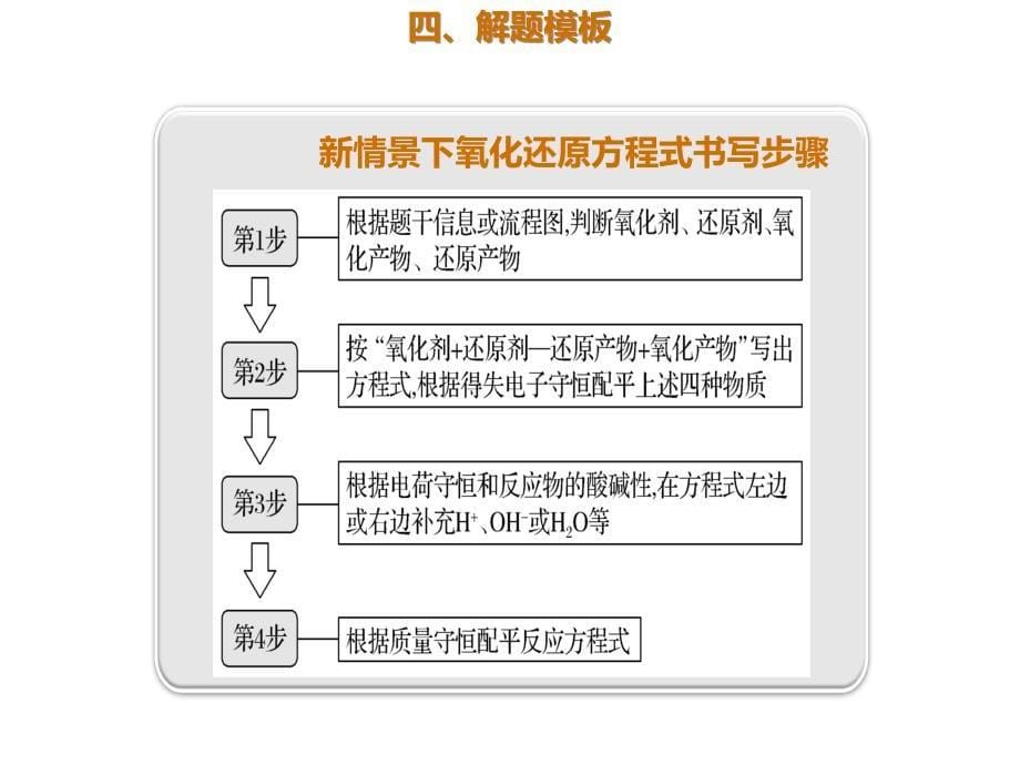 2020年高考化学一轮复习考点《指导1 信息型方程式的书写》_第5页