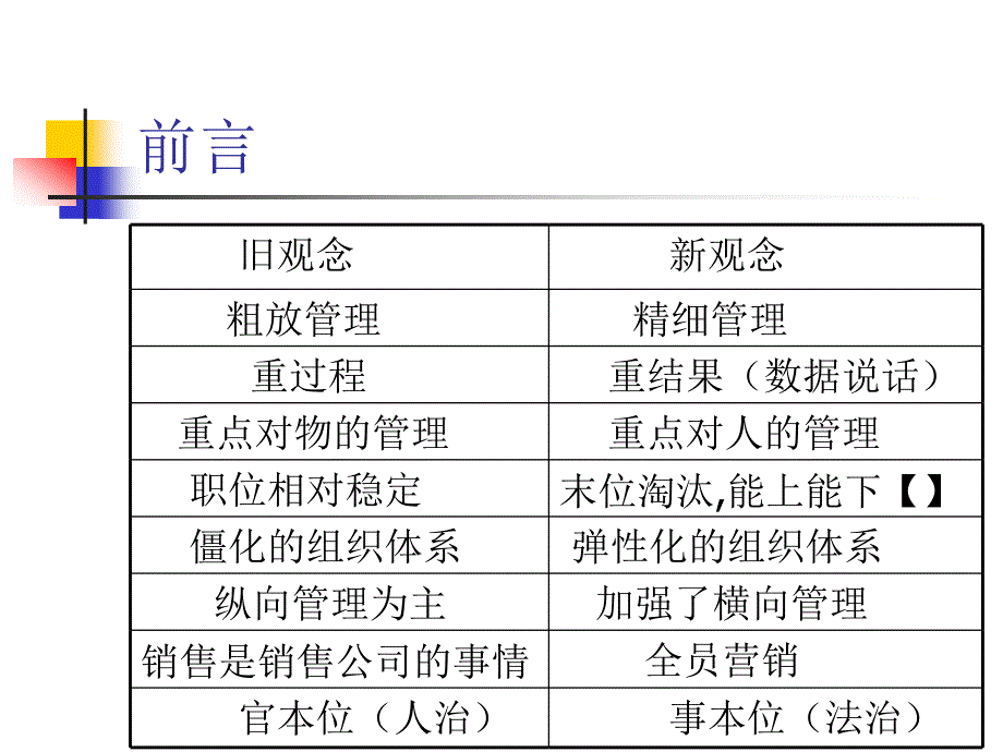 中层管理人员能力提升培训._第4页