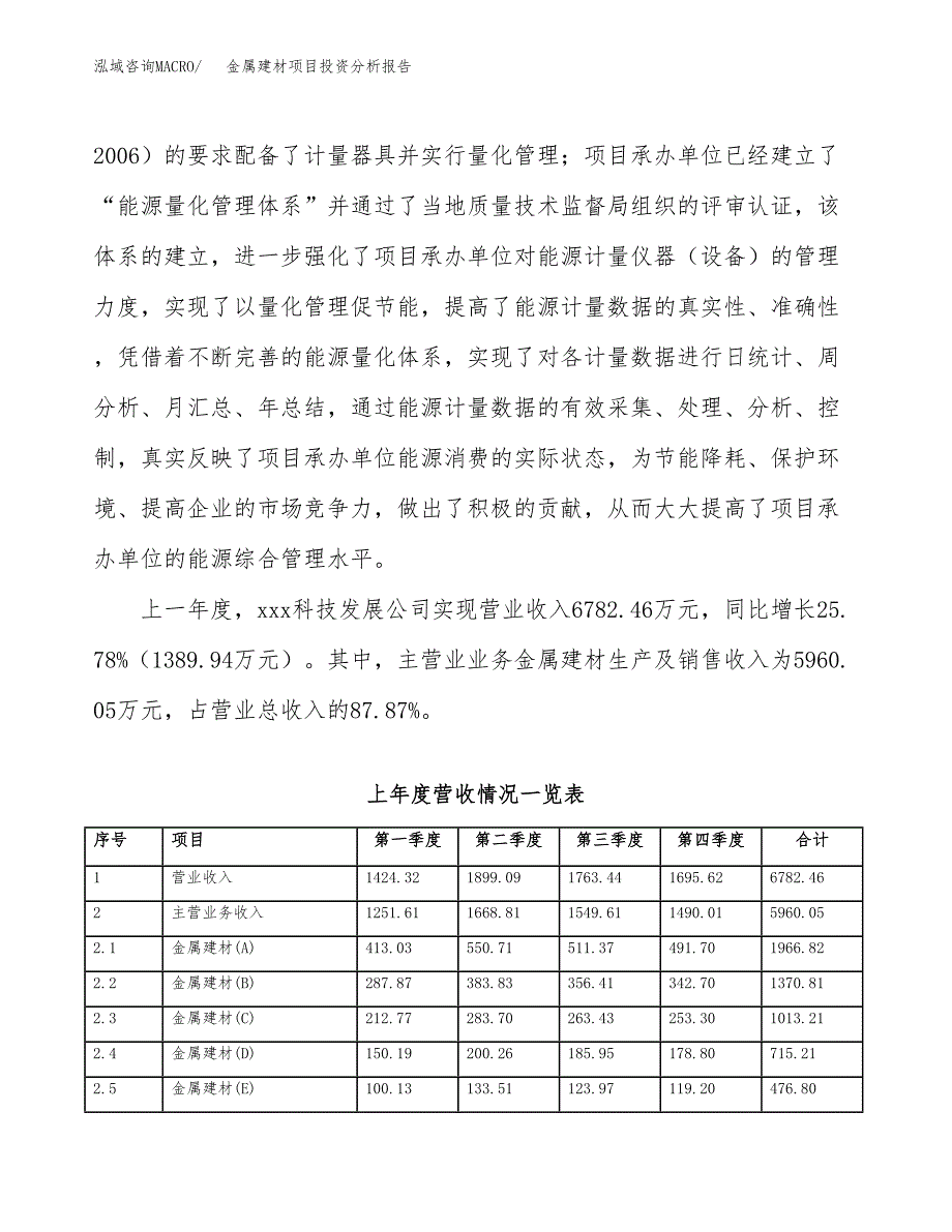 金属建材项目投资分析报告（总投资5000万元）（25亩）_第3页