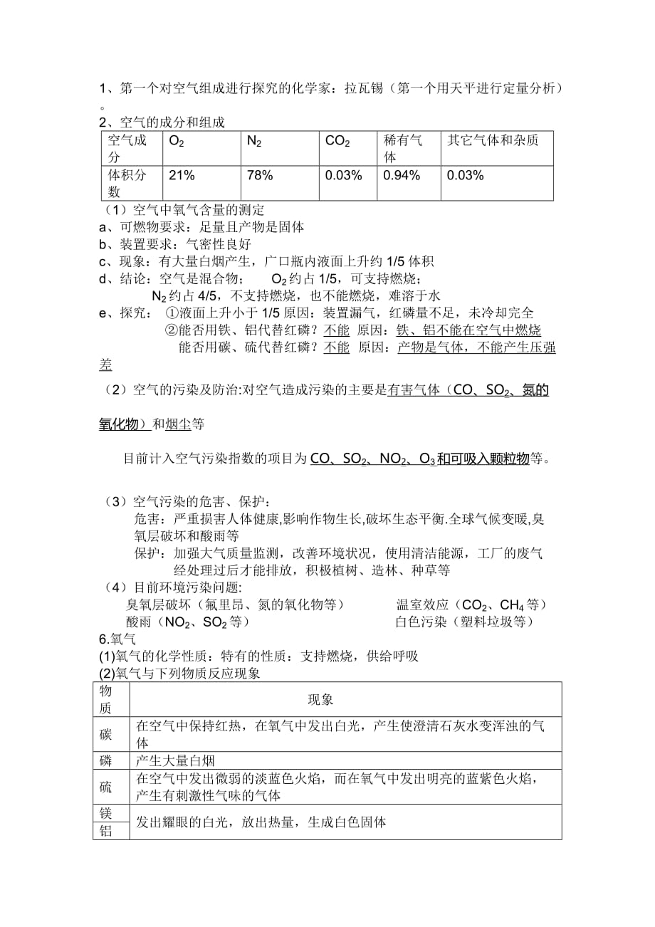 初三化学1-3单元知识点_第4页