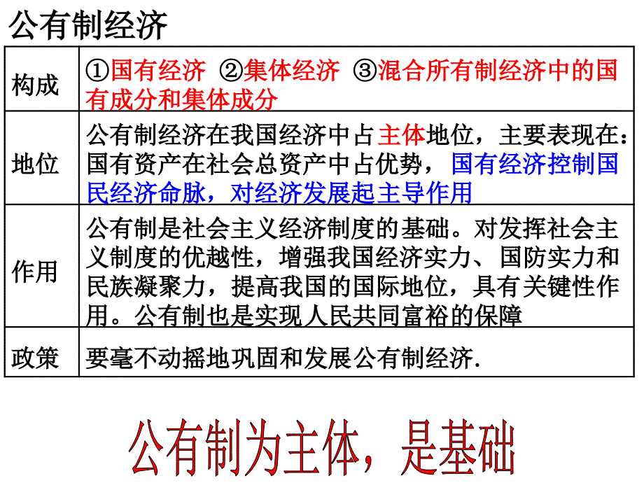 我国现阶段的经济制度(考点28—30)(复习课件)剖析_第4页