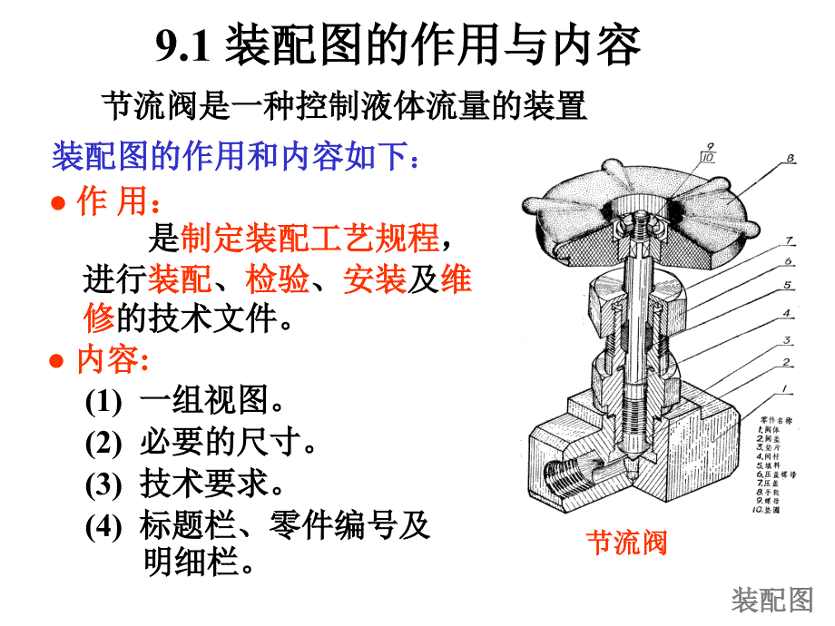 第9章 装配图_第2页