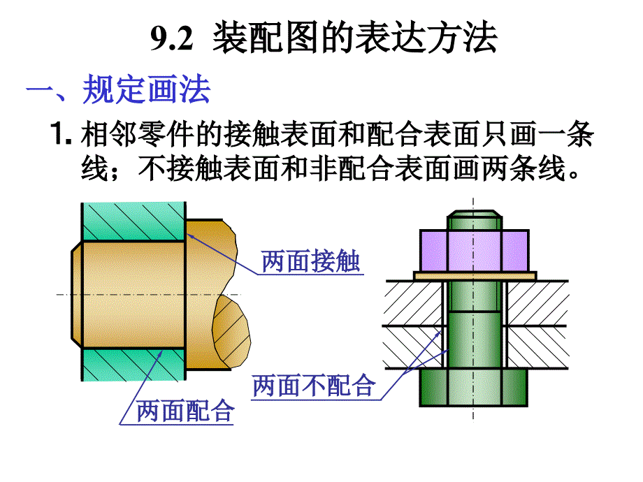 第9章 装配图_第3页