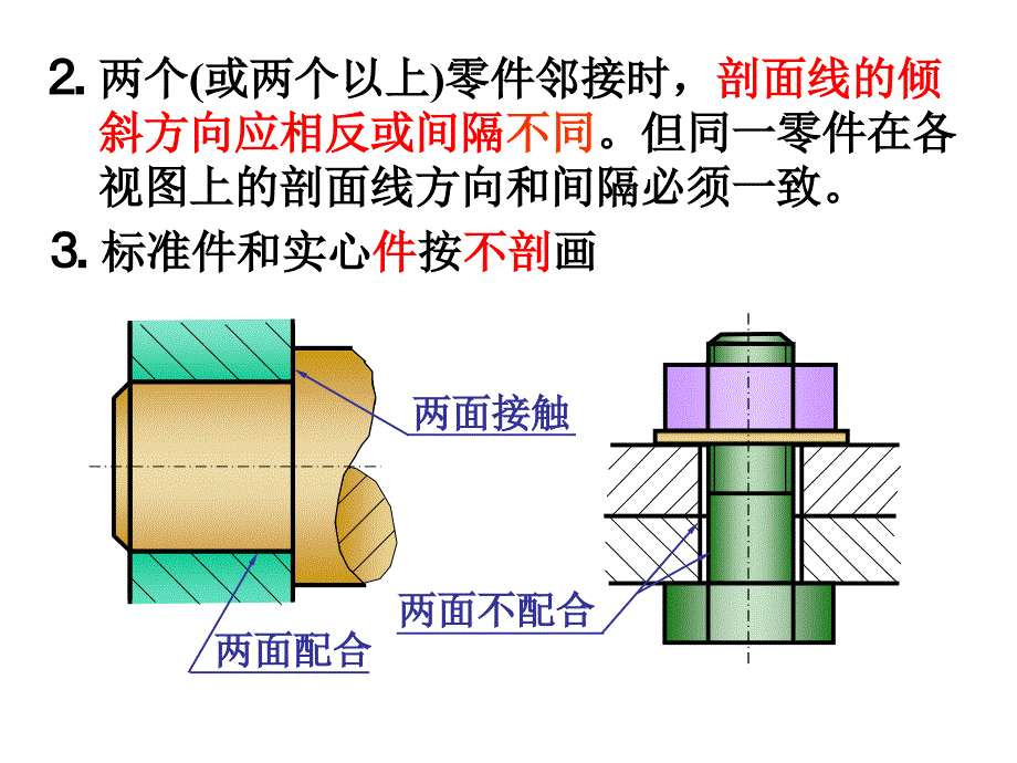 第9章 装配图_第4页