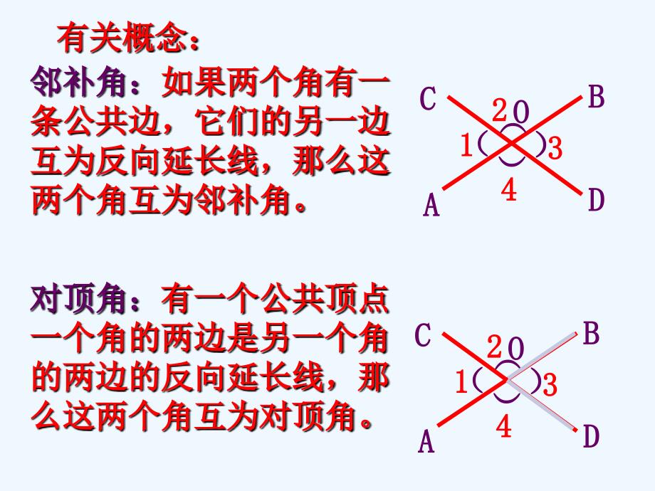 人教版数学七年级下册相交线第一课时_第4页