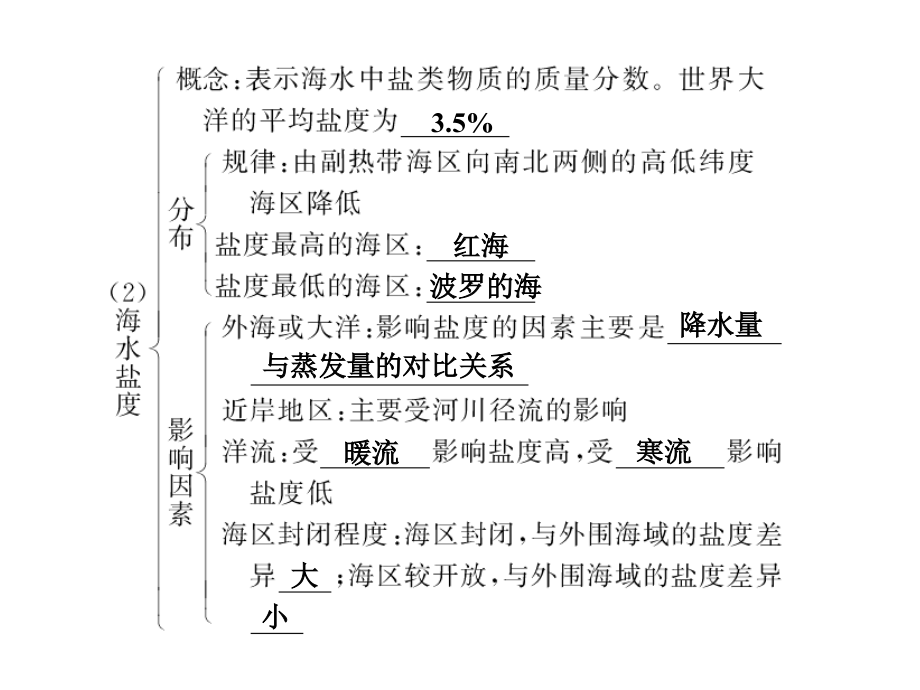 海洋地理(选修Ⅱ)教材_第3页