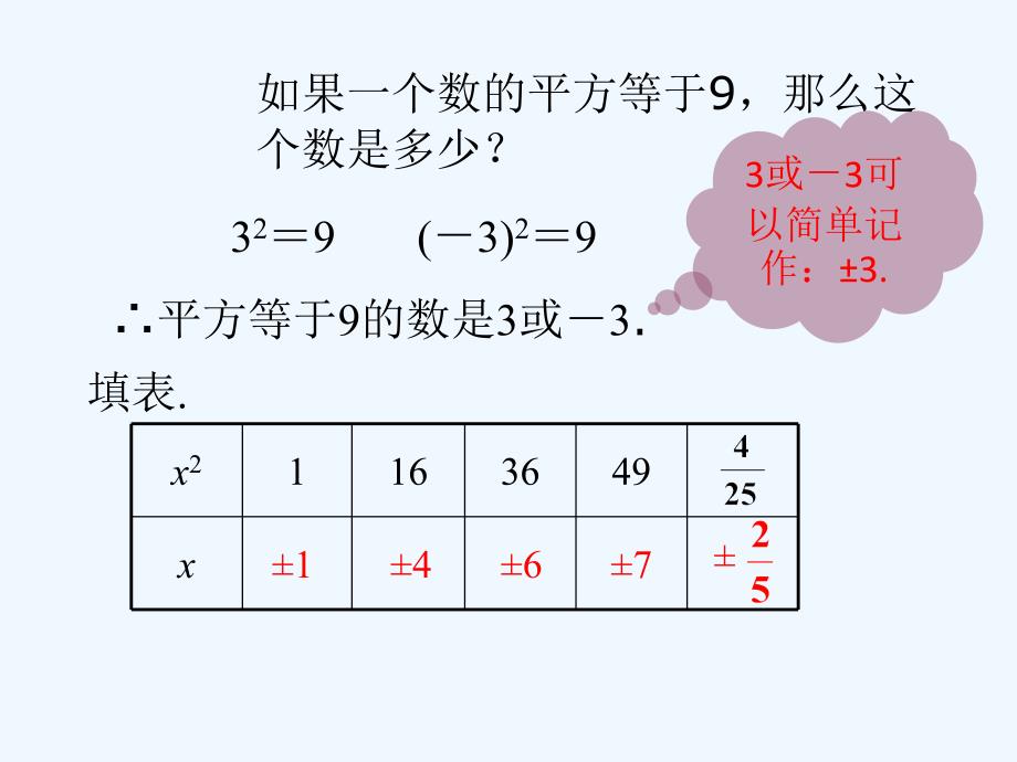 人教版七年级数学下册6.1平方根第三课时课件 （共12张PP_第4页