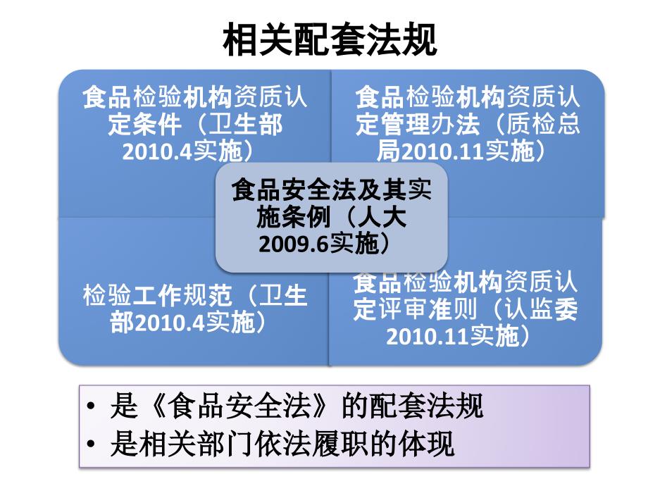 食品检验机构资质认定评审准则以及新《质量手册》《程序文件》宣贯剖析_第4页