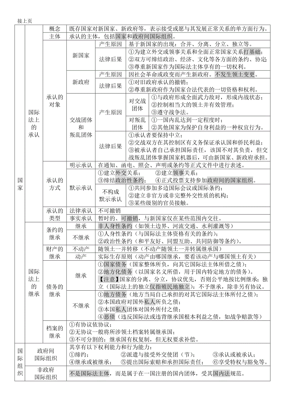 三国表格理解记忆版(可编辑版)教材_第2页