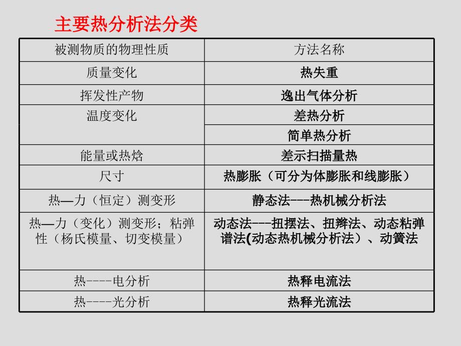 热分析演示文稿教材_第4页