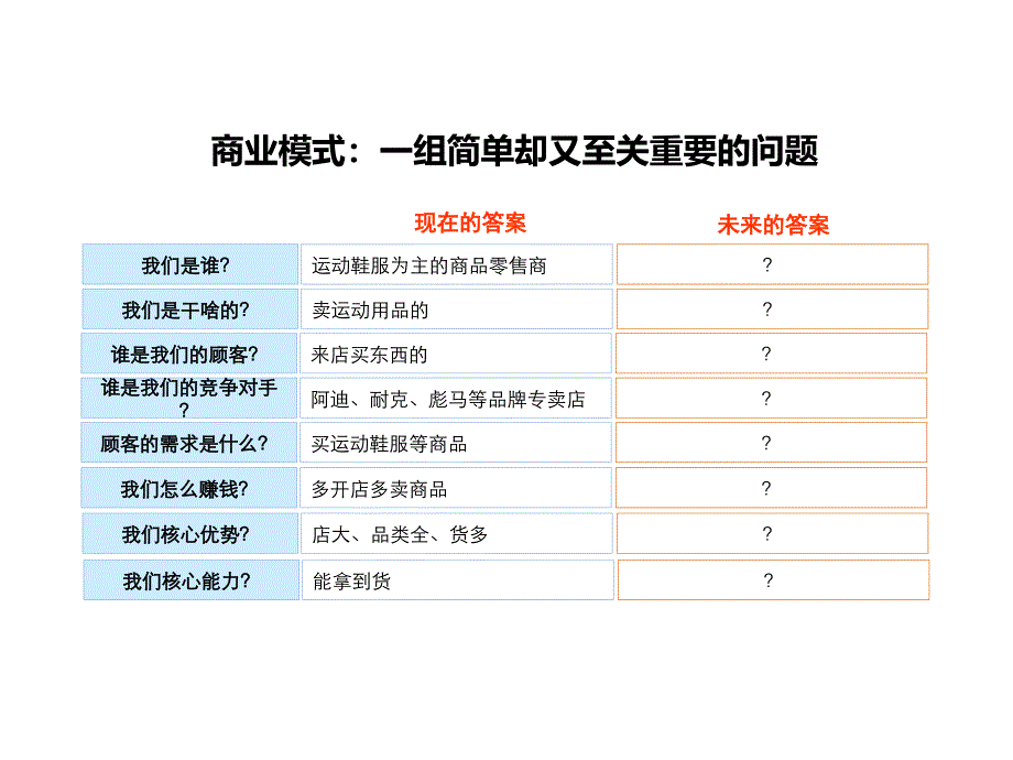 体育用品零售业的商业模式剖析_第2页