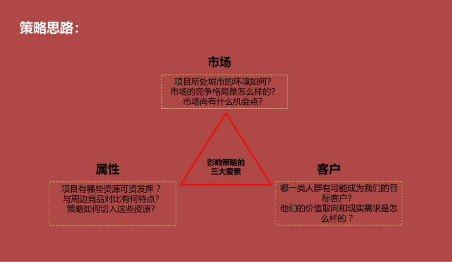 徐州市贾汪项目营销策略报告._第2页