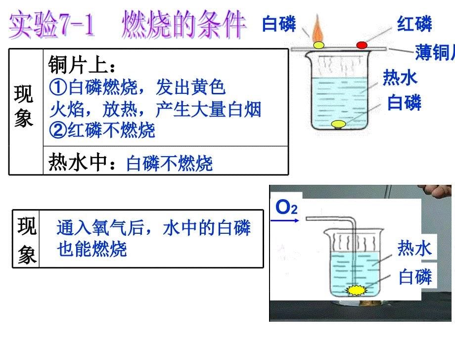 九上 燃烧和灭火._第5页