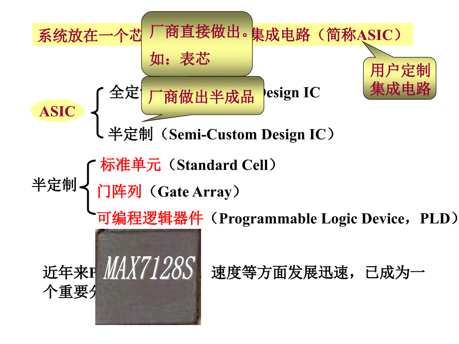 数字电子技术可编程逻辑器件剖析_第3页