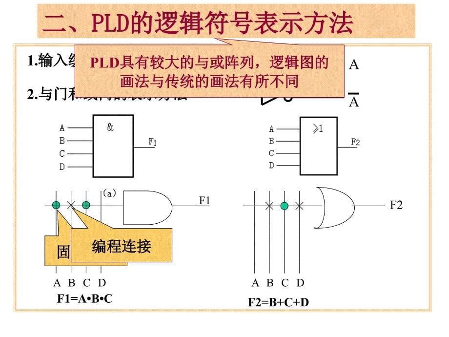 数字电子技术可编程逻辑器件剖析_第5页