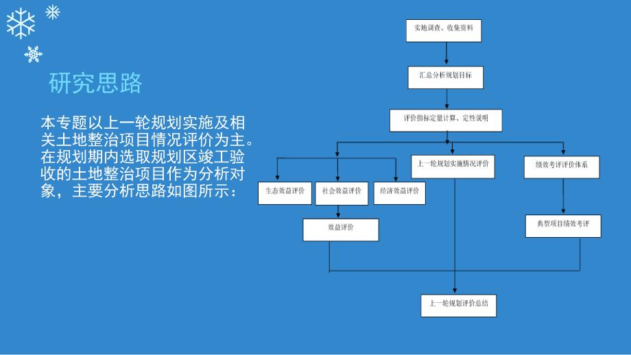 土地整治规划专题研究之上一轮规划实施评价剖析_第4页