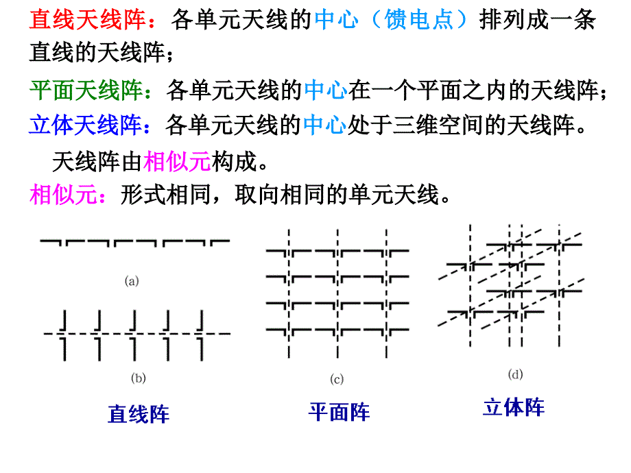 天线课件2-12._第3页