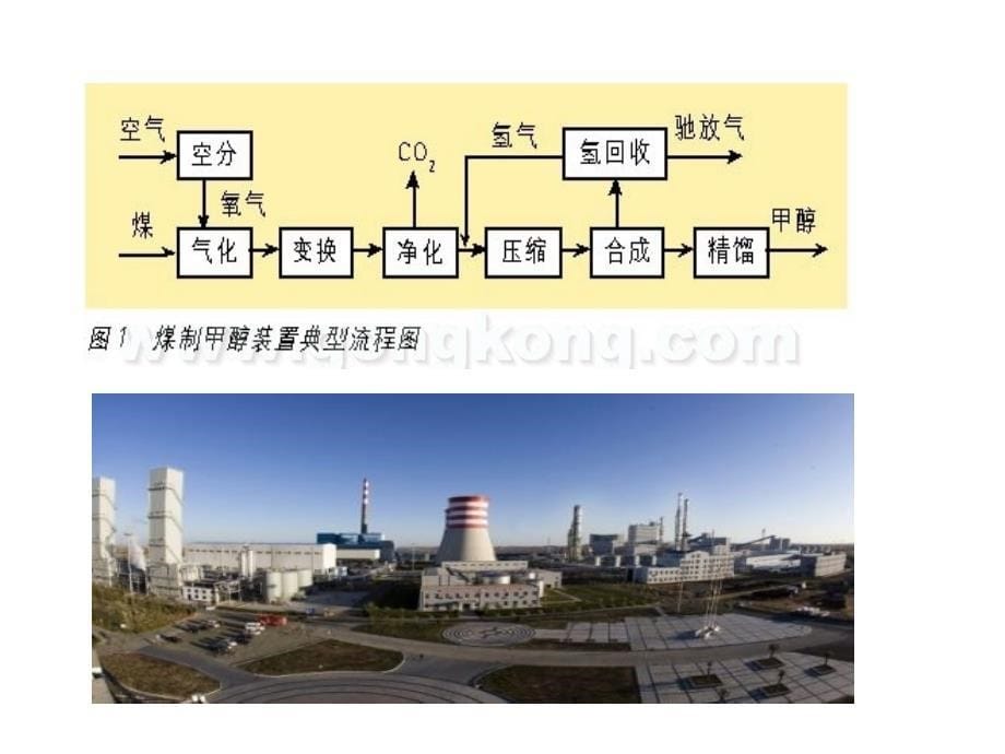 讲义5煤气化教材_第5页