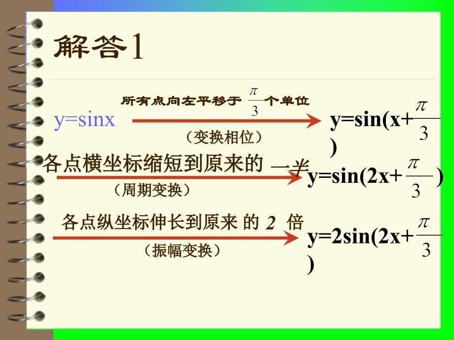 三角函数的图像变换习题课_第5页