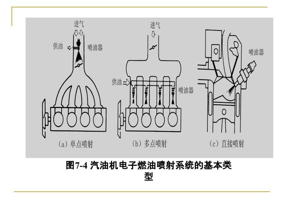 汽车文化课件-第7章 现代汽车科技概览教材_第5页