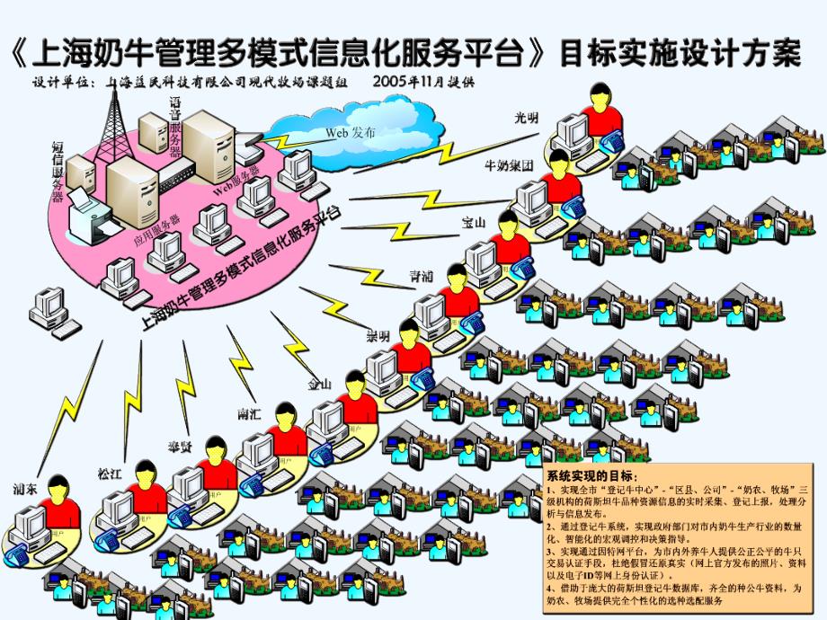 上海数字奶业之路_第4页