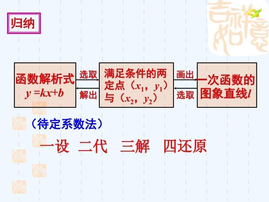 人教版数学初二下册19.2.3用待定系数法确定一次函数解析式_第5页