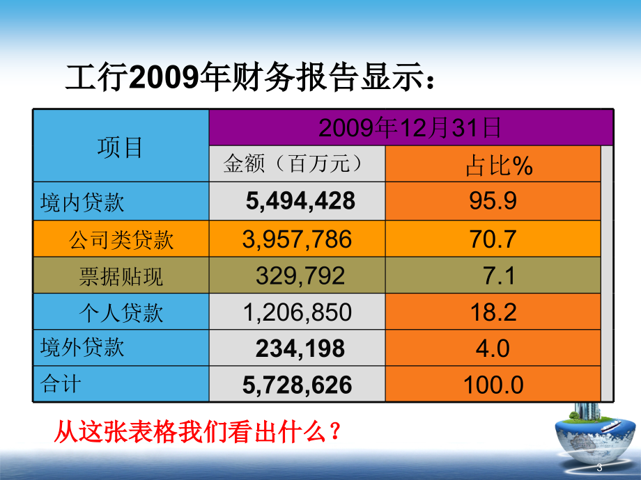 公司信贷业务经营及管理_第3页