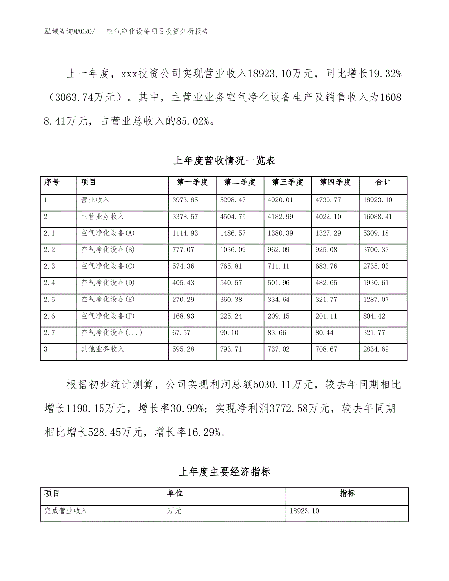 空气净化设备项目投资分析报告（总投资15000万元）（65亩）_第3页